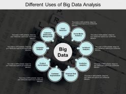 Different uses of big data analysis