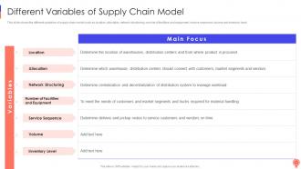 Different Variables Of Supply Chain Model Logistics Optimization Models
