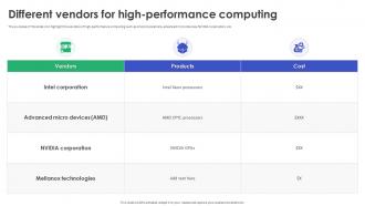 Different Vendors For High Performance Computing Implementation