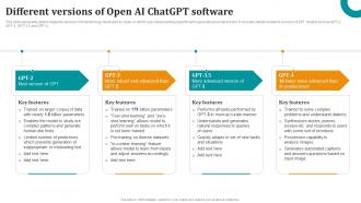 Different Versions Of Open AI ChatGPT Software OpenAI ChatGPT To Transform Business ChatGPT SS