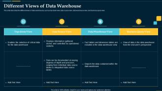 Different Views Of Data Warehouse Business Intelligence Solution