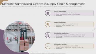 Different Warehousing Options In Supply Chain Management