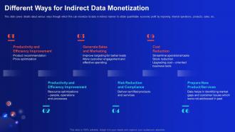 Different Ways For Indirect Data Monetization Demystifying Digital Data Monetization