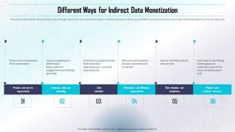 Different Ways For Indirect Data Monetization Determining Direct And Indirect Data Monetization Value
