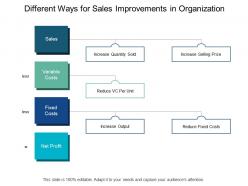 Different ways for sales improvements in organization