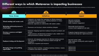 Different Ways Impacting Businesses Metaverse Explained Unlocking Next Version Of Physical World AI SS