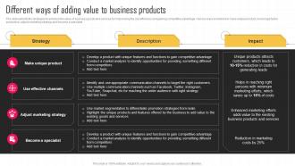 Different Ways Of Adding Value To Business Products Key Strategies For Improving Cost Efficiency