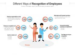 Different Ways Of Recognition Of Employees