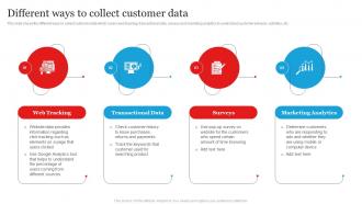 Different Ways To Collect Customer Data Customer Churn Management To Maximize Profit