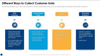Different Ways To Collect Customer Data Initiatives For Customer Attrition