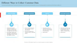 Different Ways To Collect Customer Data Reduce Client Attrition Rate To Increase Customer