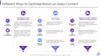 Different ways to optimize return on sales content b2b enterprise demand generation initiatives