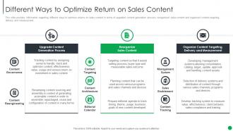 Different Ways To Optimize Return On Sales Content B2b Sales Management Playbook