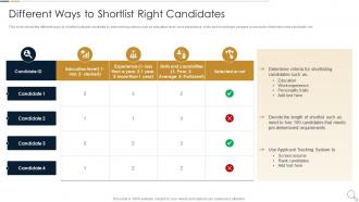 Different Ways To Shortlist Right Essential Ways To Improve Recruitment And Selection Procedure