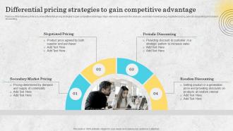 Differential Pricing Strategies To Gain Competitive Advantage Price Differentiation Strategy SS