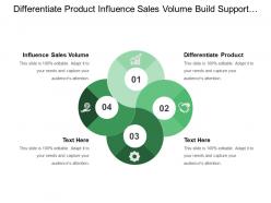 Differentiate Product Influence Sales Volume Build Support Acceptance