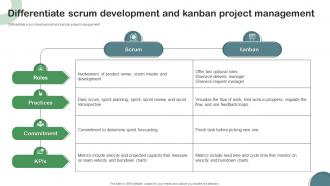 Differentiate Scrum Development And Kanban Project Management