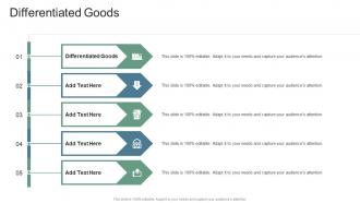 Differentiated Goods In Powerpoint And Google Slides Cpb