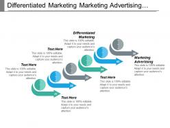Differentiated marketing marketing advertising psychographic segmentation behavioral segmentation cpb