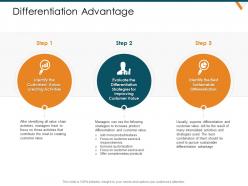 Differentiation advantage strategic management value chain analysis ppt diagrams