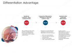 Differentiation Advantage Value Chain Approaches To Perform Analysis Ppt Sample