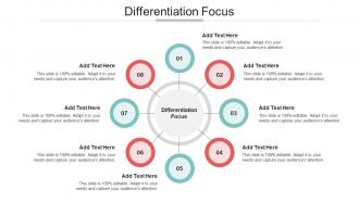Differentiation Focus In Powerpoint And Google Slides Cpb
