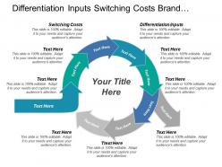 Differentiation inputs switching costs brand identity capital requirements