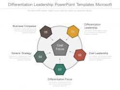 Differentiation leadership powerpoint templates microsoft