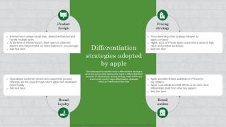 Differentiation Strategies Adopted By Apple How To Survive In A Competitive Market