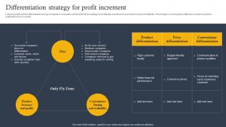 Differentiation Strategy For Profit Increment