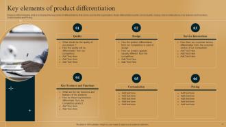 Differentiation Strategy How To Outshine The Competition In Market Strategy CD