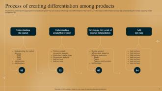 Differentiation Strategy How To Outshine The Competition In Market Strategy CD