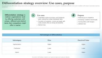Differentiation Strategy Overview How Temporary Competitive Advantage Works In Highly Aggressive