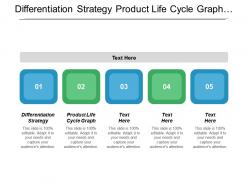 Differentiation strategy product life cycle graph corporate finance overview cpb