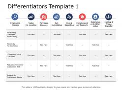 Differentiators evaluation process ppt powerpoint presentation diagram templates