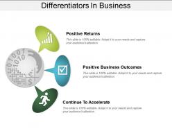 Differentiators in business