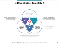 Differentiators in business powerpoint presentation slides