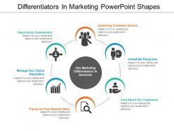 Differentiators in marketing powerpoint shapes