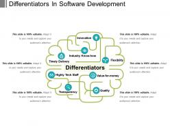 Differentiators in software development
