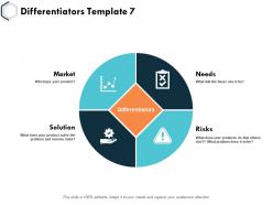 Differentiators Market Risk Ppt Powerpoint Presentation Slides Visual Aids