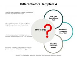 Differentiators marketing ppt powerpoint presentation portfolio background images