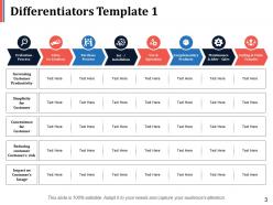 Differentiators powerpoint presentation slides