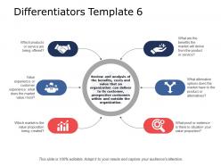 Differentiators review and analysis ppt powerpoint presentation file influencers
