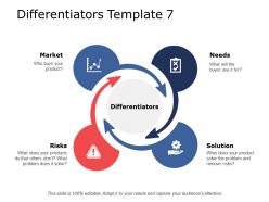 Differentiators risks ppt powerpoint presentation file designs download