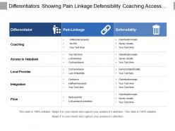 Differentiators showing pain linkage defensibility coaching access to helpdesk and local provider