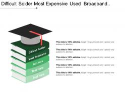 Difficult solder most expensive used broadband transmission sensing unit