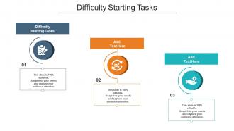 Difficulty Starting Tasks In Powerpoint And Google Slides Cpb
