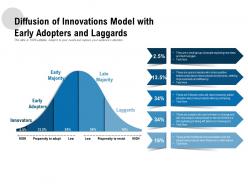 Diffusion Of Innovations Model With Early Adopters And Laggards