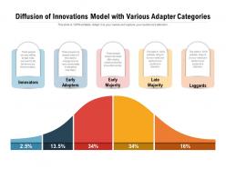 Diffusion of innovations model with various adapter categories