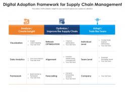 Digital adoption framework for supply chain management